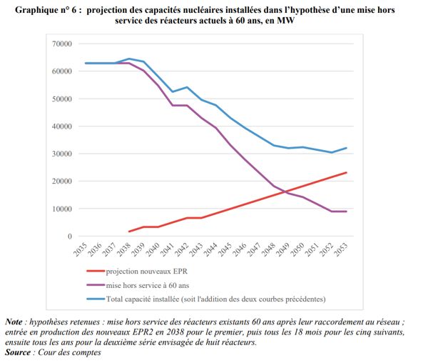 Frédéric Grizaud, directeur de la Business Unit sous-station chez Chantiers Atlantique lance un appel aux parlementaires