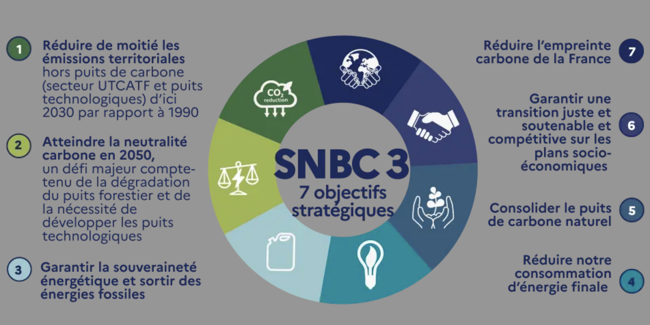 Les 7 objectifs stratégiques de la SNBC