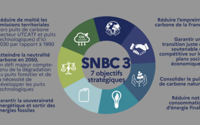 Les 7 objectifs stratégiques de la SNBC