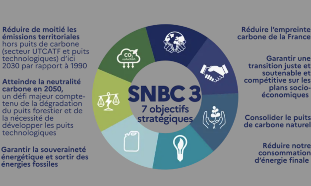 Les 7 objectifs stratégiques de la SNBC