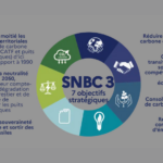 Les 7 objectifs stratégiques de la SNBC