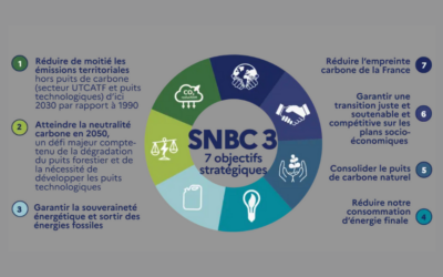 Les 7 objectifs stratégiques de la SNBC