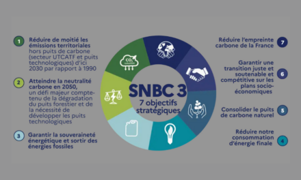 Les 7 objectifs stratégiques de la SNBC
