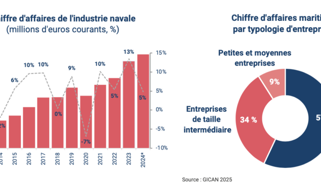 Pierre Éric Pommellet, président du GICAN : La réindustrialisation maritime doit être un projet collectif, aux niveaux national et européen – 2