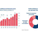 Pierre Éric Pommellet, président du GICAN : La réindustrialisation maritime doit être un projet collectif, aux niveaux national et européen – 2