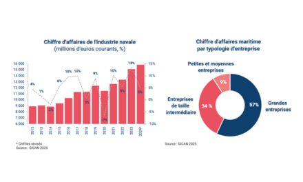 Pierre Éric Pommellet, président du GICAN : La réindustrialisation maritime doit être un projet collectif, aux niveaux national et européen – 2