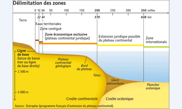 La convention du Droit de la mer entre en vigueur le 17 janvier 2026