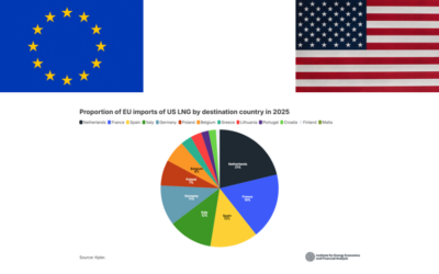 L&rsquo;UE risque une nouvelle dépendance énergétique, les États-Unis pouvant fournir 80 % de ses importations de GNL d&rsquo;ici 2030