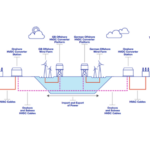 Interconnexion : accord entre National Grid Ventures et TenneT Germany pour le projet GriffinLink