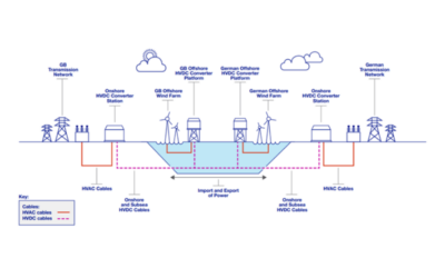 Interconnexion : accord entre National Grid Ventures et TenneT Germany pour le projet GriffinLink