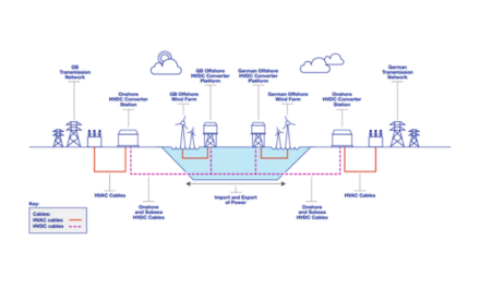 Interconnexion : accord entre National Grid Ventures et TenneT Germany pour le projet GriffinLink