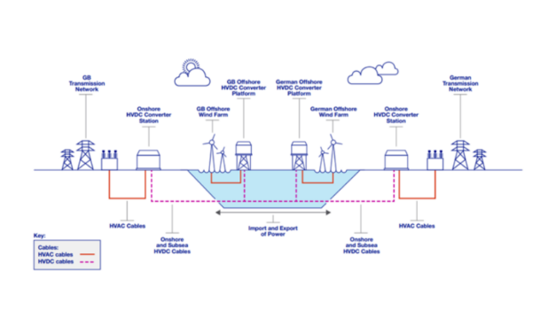 Interconnexion : accord entre National Grid Ventures et TenneT Germany pour le projet GriffinLink