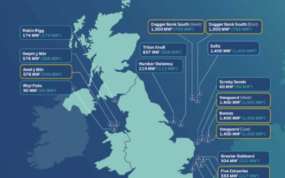 RWE remporte 7 GW sur les 8,4 GW de « la plus grande vente aux enchères d’éoliennes offshore jamais organisée en Europe »