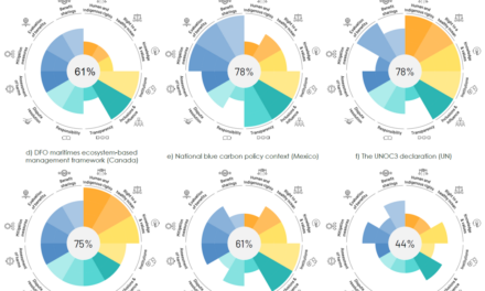 Le premier outil pour évaluer et renforcer l&rsquo;équité dans la gouvernance de l&rsquo;océan
