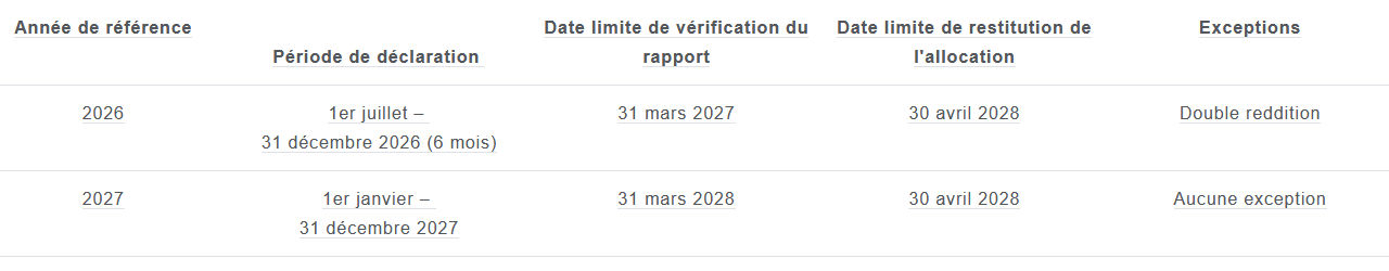 UK – Système d&rsquo;échange de quotas d&rsquo;émission pour le secteur maritime – Partie 1