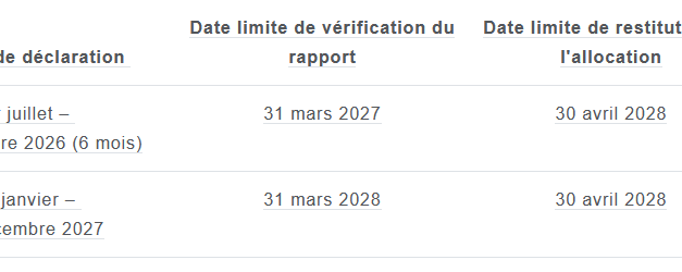 UK – Système d&rsquo;échange de quotas d&rsquo;émission pour le secteur maritime – Partie 1