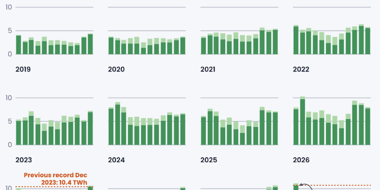 Royaume-Uni : les tempêtes Goretti et Chandra propulsent la production éolienne à un niveau record