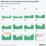 Les tempêtes Goretti et Chandra propulsent l&rsquo;éolien, notamment l&rsquo;éolien en mer