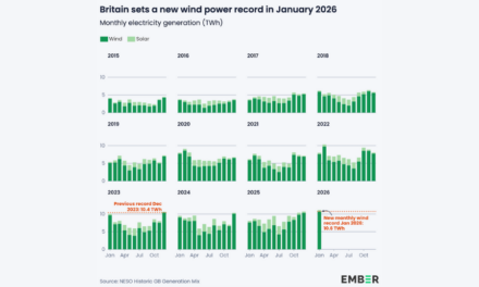 Les tempêtes Goretti et Chandra propulsent l&rsquo;éolien, notamment l&rsquo;éolien en mer