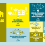 Malgré un climat d&rsquo;incertitude durable, Loïc Chesnais-Girard annonce un budget responsable, privilégiant l&rsquo;investissement