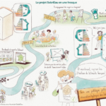 SobriEau, lauréat de l&rsquo;appel à projets pour économiser l&rsquo;eau dans les bâtiments existants