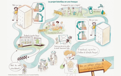 SobriEau, lauréat de l&rsquo;appel à projets pour économiser l&rsquo;eau dans les bâtiments existants