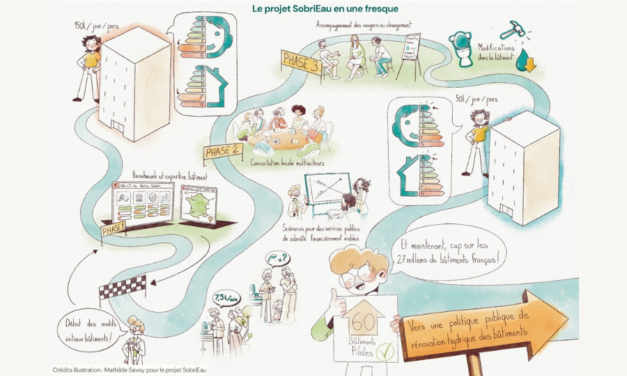 SobriEau, lauréat de l&rsquo;appel à projets pour économiser l&rsquo;eau dans les bâtiments existants