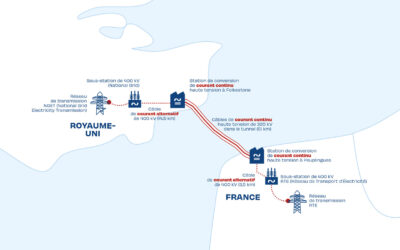 France-Grande-Bretagne : les régulateurs envisagent de nouvelles interconnexions électriques entre les deux pays