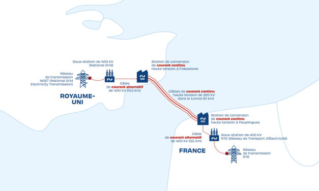 France-Grande-Bretagne : les régulateurs envisagent de nouvelles interconnexions électriques entre les deux pays