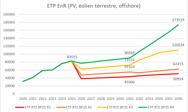 PPE : France renouvelables appelle à une clarification immédiate