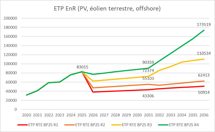 PPE : France renouvelables appelle à une clarification immédiate