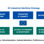 Stratégie industrielle maritime européenne : « une avancée majeure pour la souveraineté maritime de l&rsquo;Europe » selon le GICAN