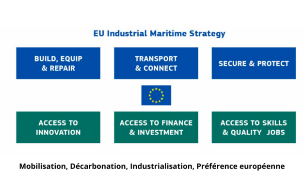 Stratégie industrielle maritime européenne : une avancée majeure pour la souveraineté maritime de l&rsquo;Europe