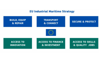 Stratégie industrielle maritime européenne : « une avancée majeure pour la souveraineté maritime de l&rsquo;Europe » selon le GICAN