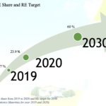 l&rsquo;Ile Maurice mise sur Seaturns, lauréat du 1er projet mondial à l&rsquo;échelle pré-commerciale pour du houlomteur