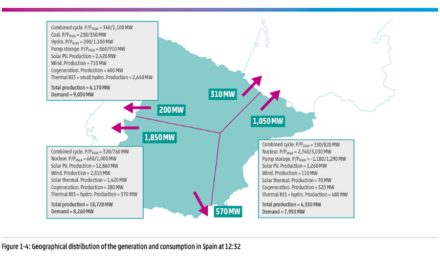 La panne de courant du 28 avril 2025 était un événement sans précédent