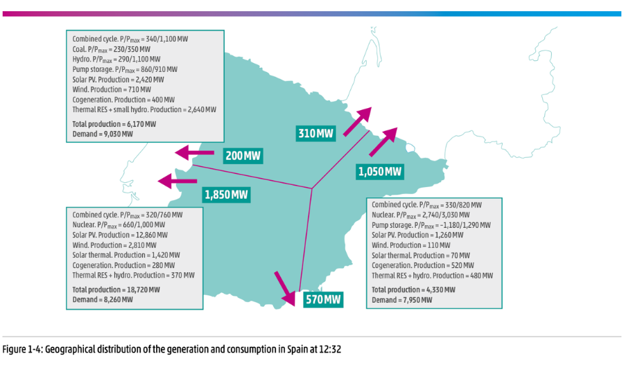 La panne de courant du 28 avril 2025 était un événement sans précédent
