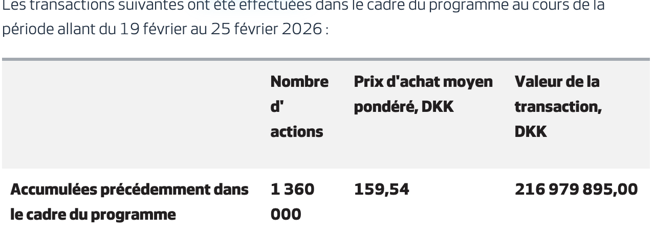 Vestas : programme de rachat d&rsquo;actions du 19 au 25 février 2026