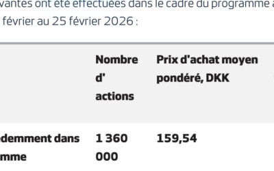 Vestas : programme de rachat d&rsquo;actions du 19 au 25 février 2026