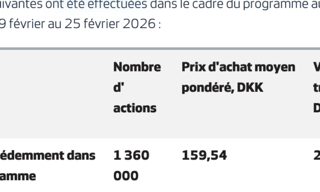 Vestas : programme de rachat d&rsquo;actions du 19 au 25 février 2026