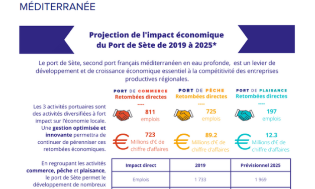 Port de Sète-Frontignan Sud de France