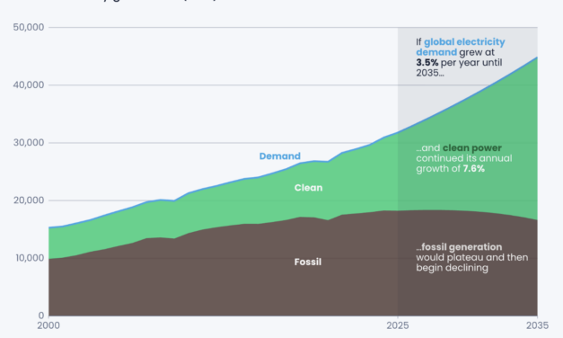 Rapport Ember 2026 : les énergies renouvelables ont dépassé le charbon pour la production mondiale d&rsquo;électricité