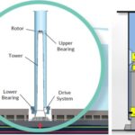 La voile EcoRotor cherche à optimiser la propulsion vélique