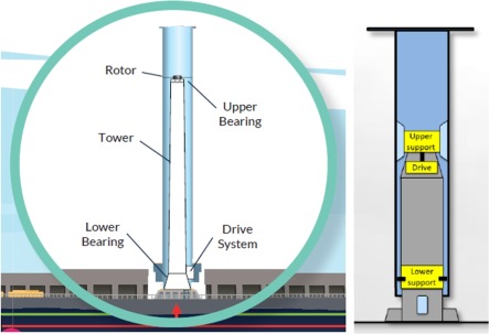 La voile EcoRotor cherche à optimiser la propulsion vélique