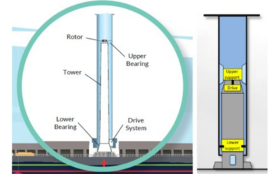 La voile EcoRotor cherche à optimiser la propulsion vélique