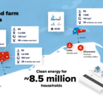 Orlen lance les études pour son projet éolien offshore Baltic East