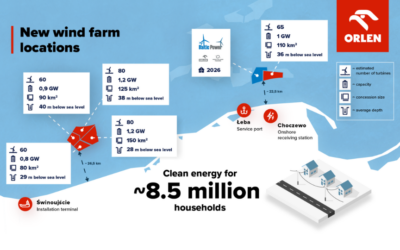 Orlen lance les études pour son projet éolien offshore Baltic East