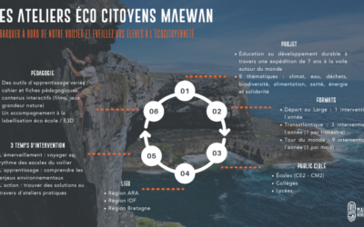 Les appels de la mer : Velox, Maewan, L&rsquo;Hermione