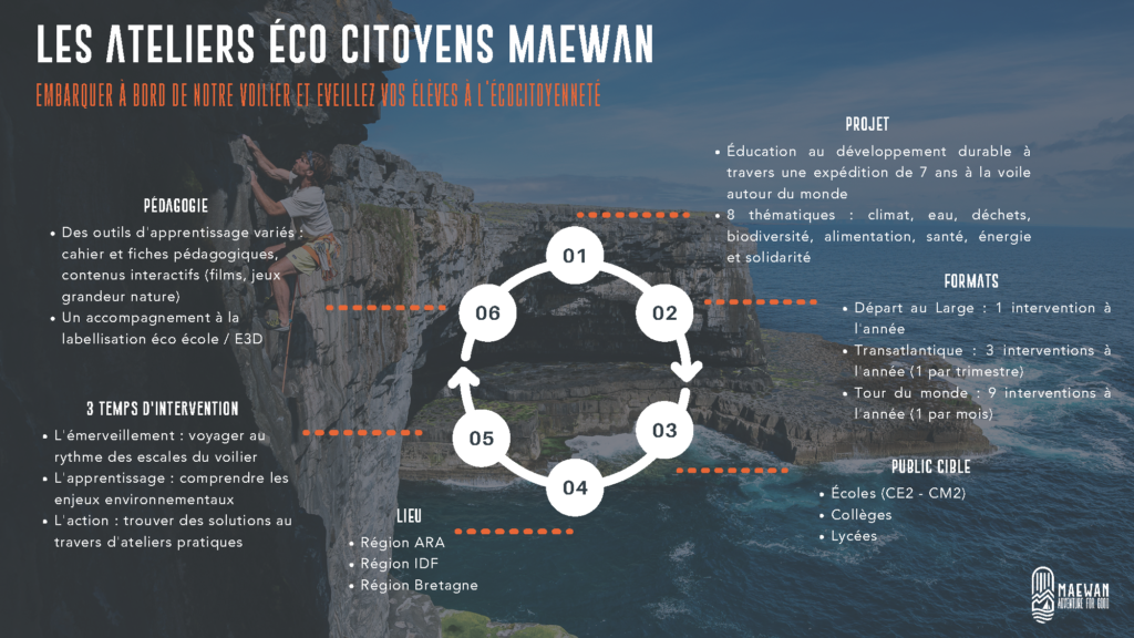 Les appels de la mer : Velox, Maewan, L&rsquo;Hermione