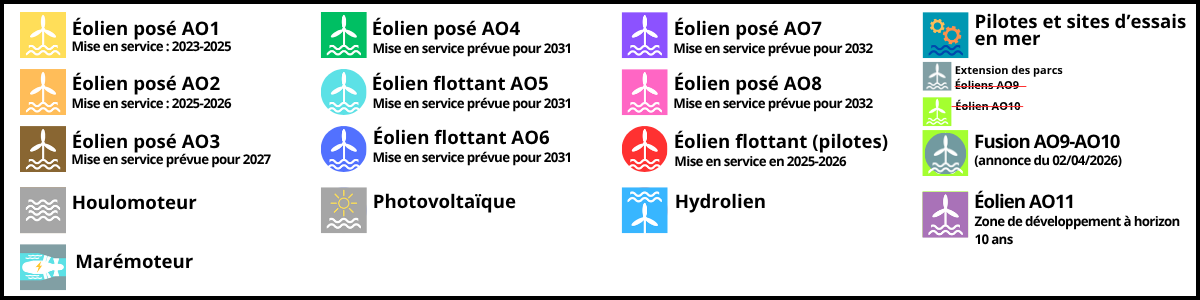 tableau